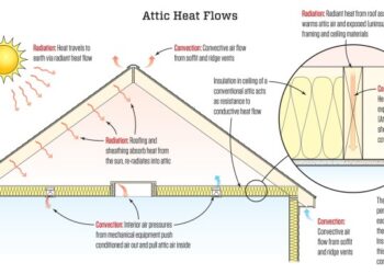 Heat balance at a building roof surface | Download Scientific Diagram