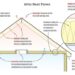 Heat balance at a building roof surface | Download Scientific Diagram
