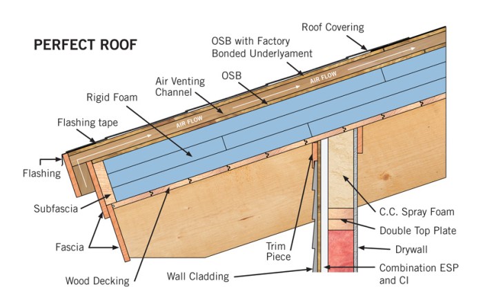 The Science Behind Roof Insulation – SNS Roofing