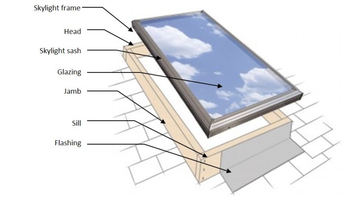Skylight Installation - Tymey Roofing