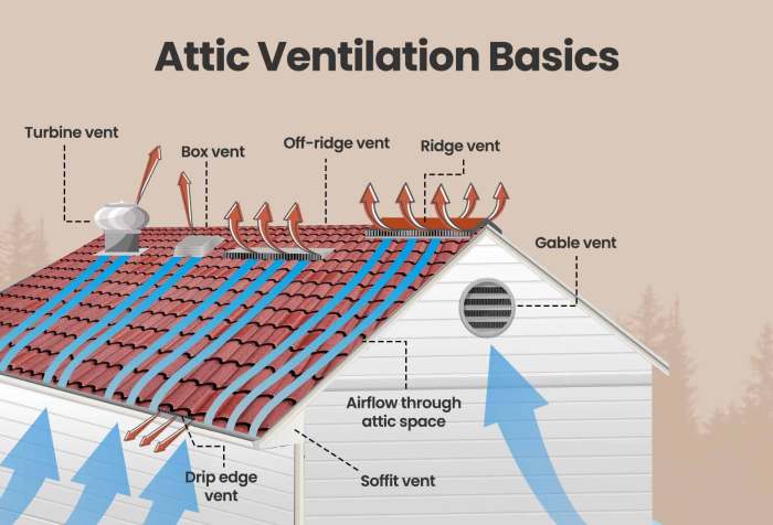 Attic Ventilation 101