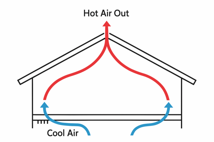 How To Ventilate A Warm Roof at Louise Vito blog